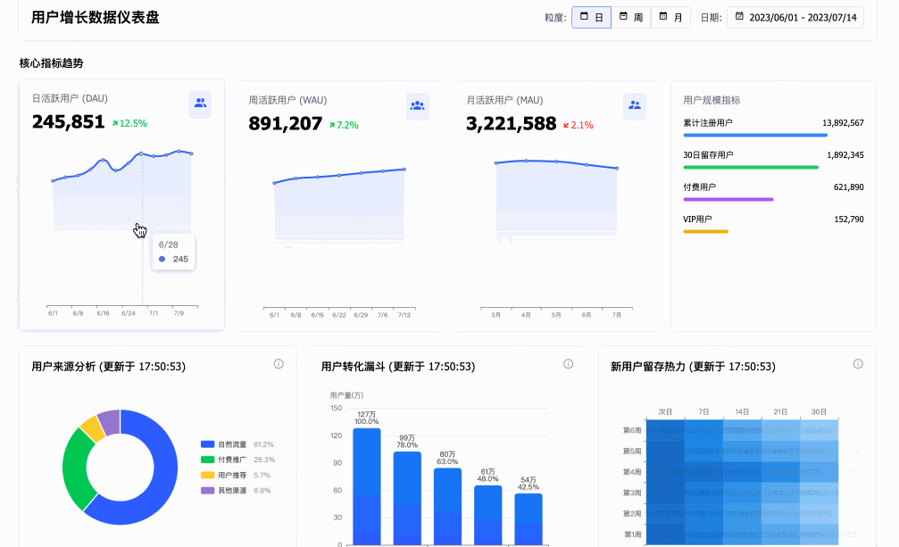 墨刀AI自动生成后台管理系统UI