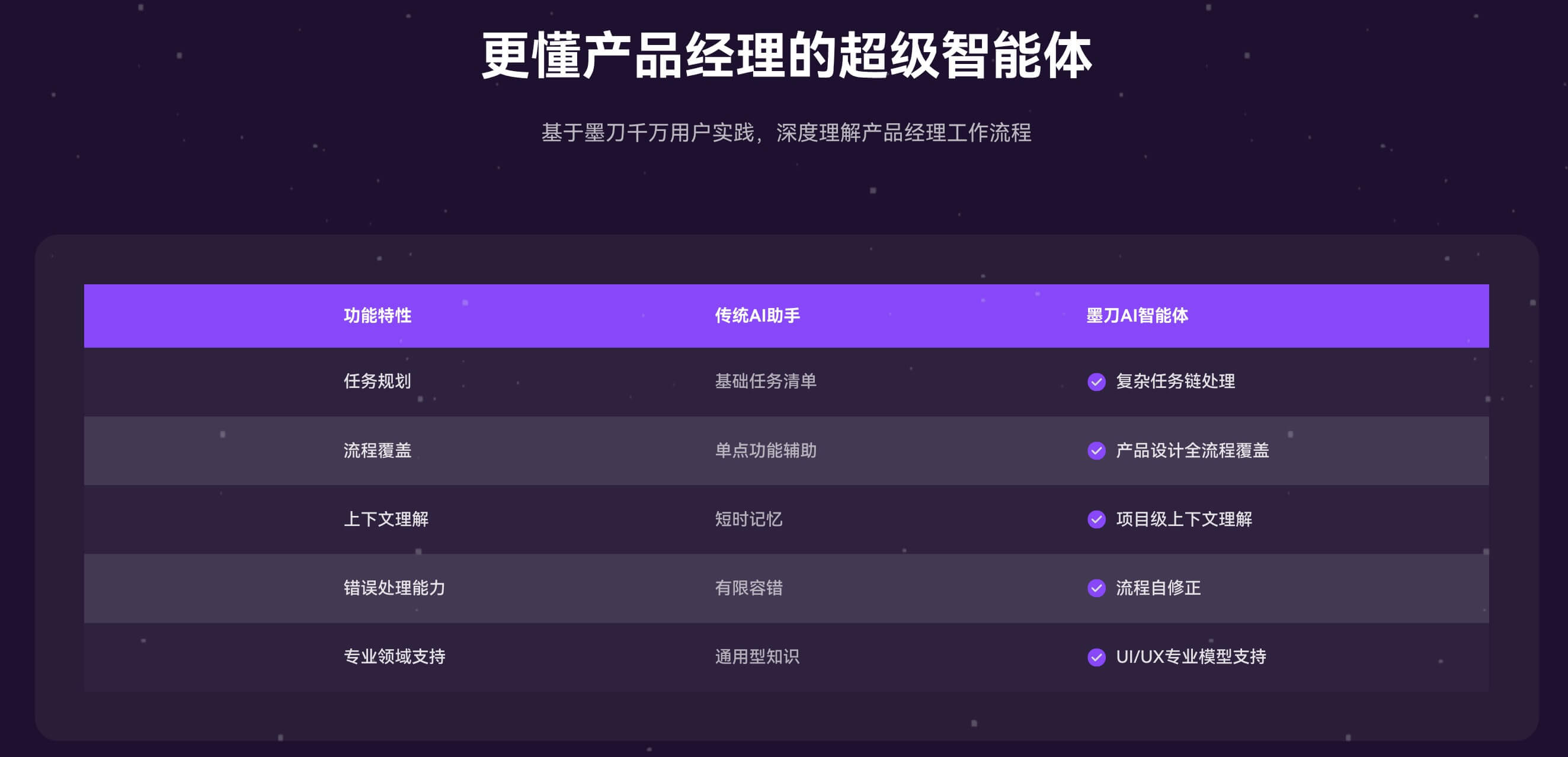 新手友好的AI设计工具