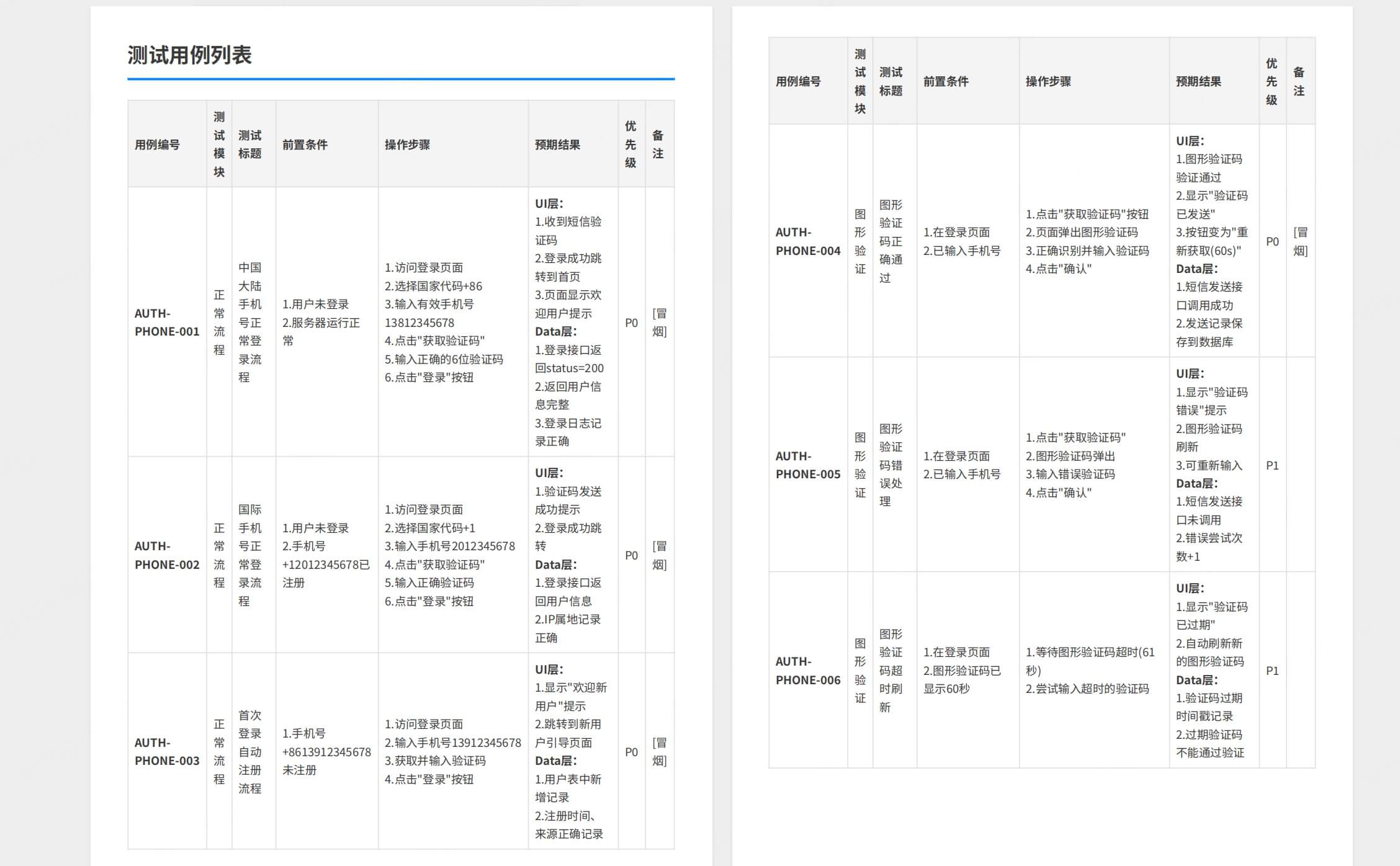 测试用例怎么写