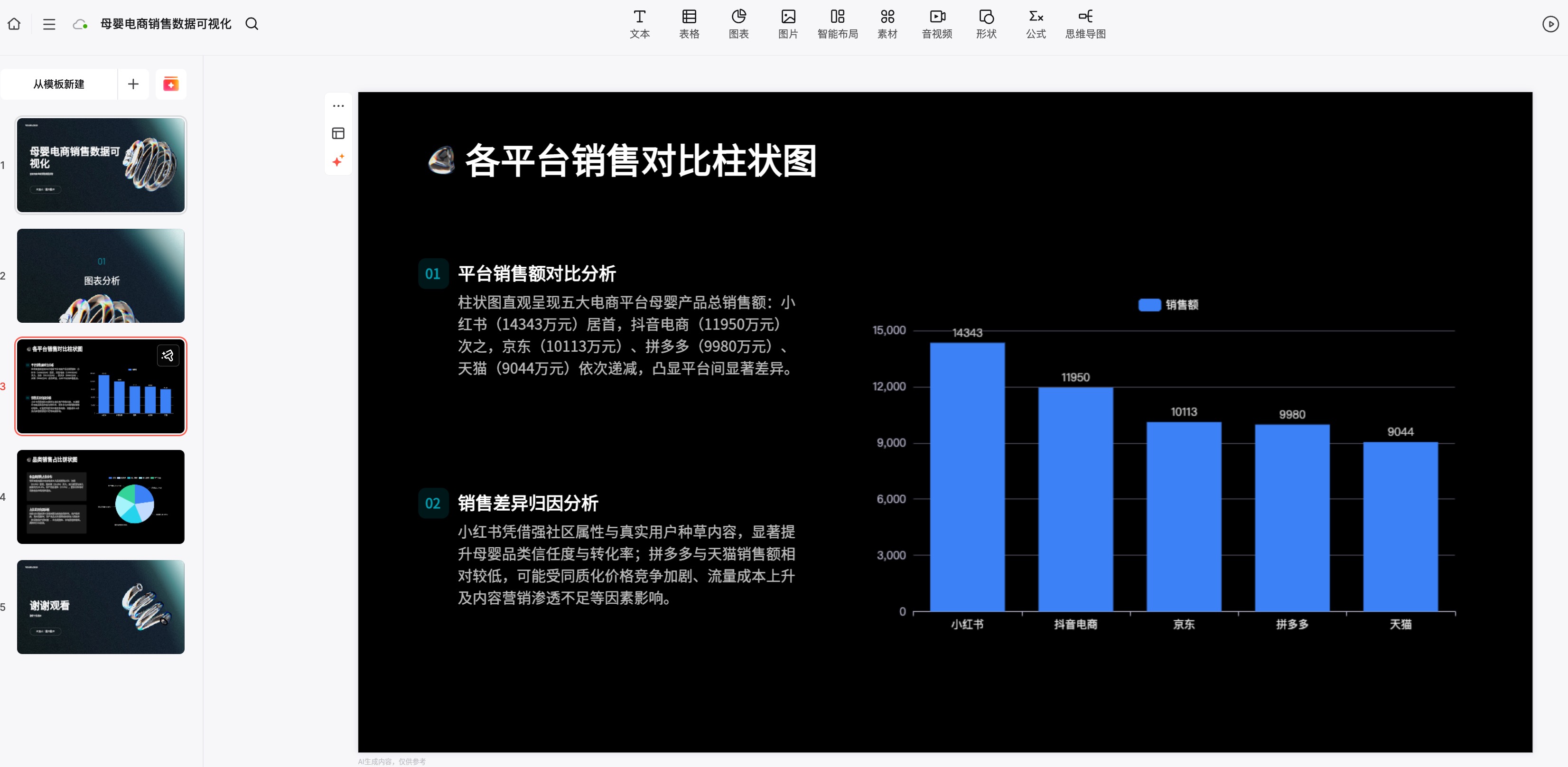 AI生成PPT图表教程