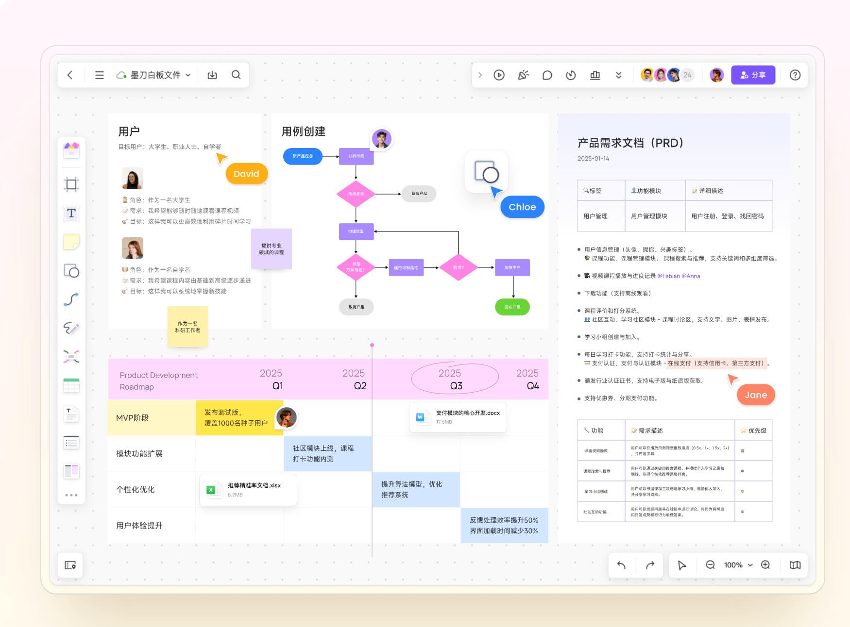 AI生成产品流程图工具选择