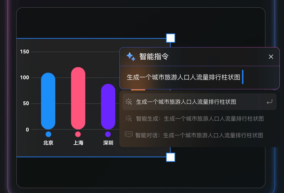 墨刀AI生成图表