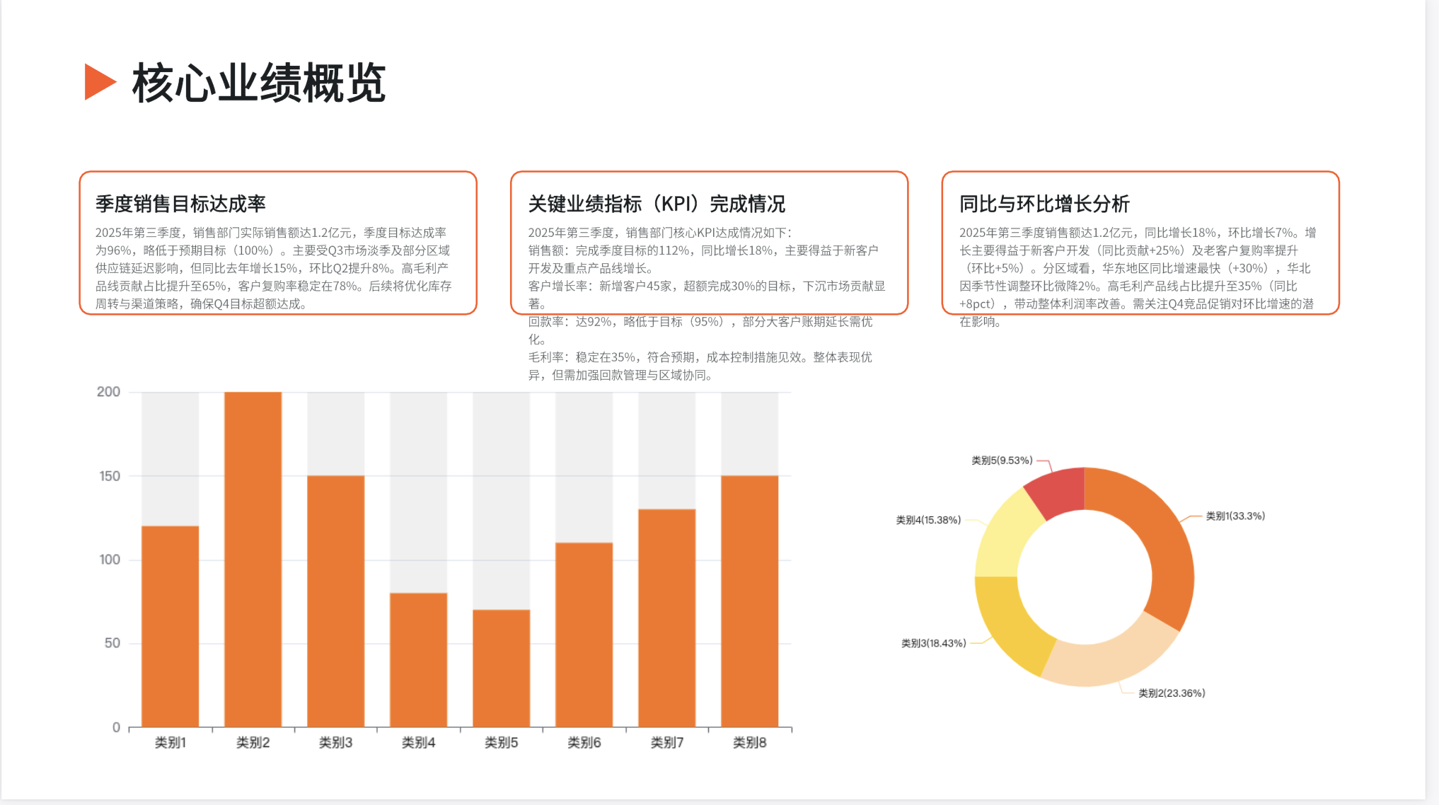 AI生成述职报告PPT工具