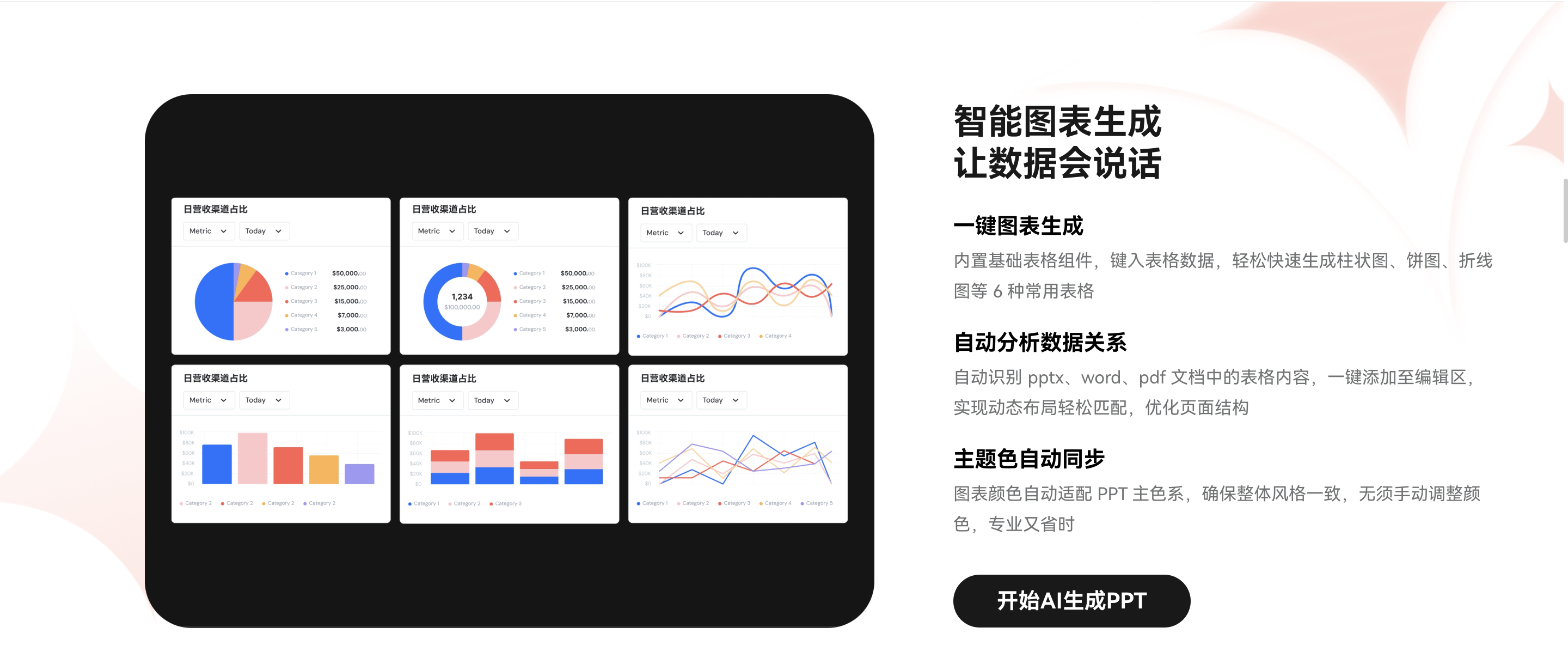 AI生成述职报告PPT工具
