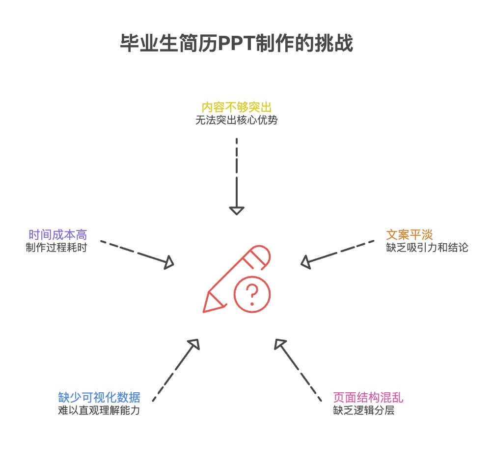 AI生成毕业生个人简历PPT