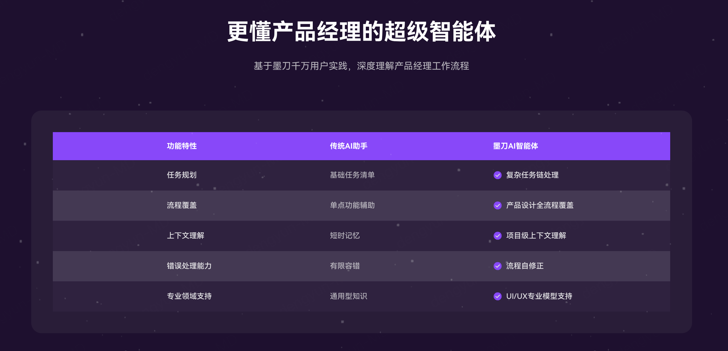 AI原型设计工具如何选择