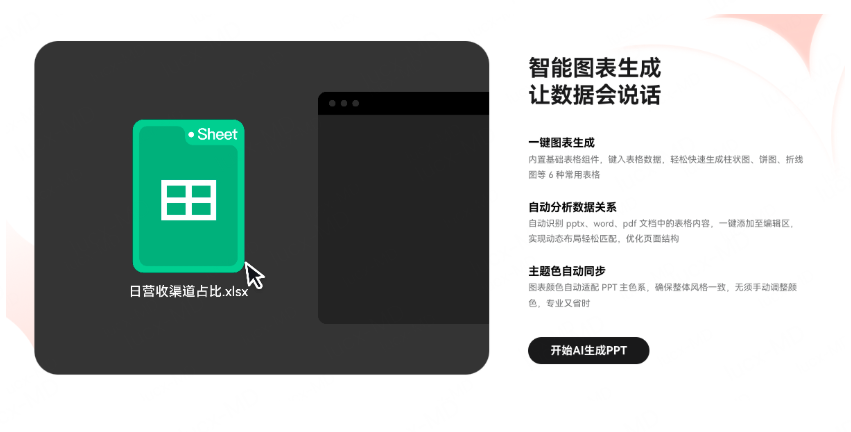 墨刀AIPPT智能生成数据图表