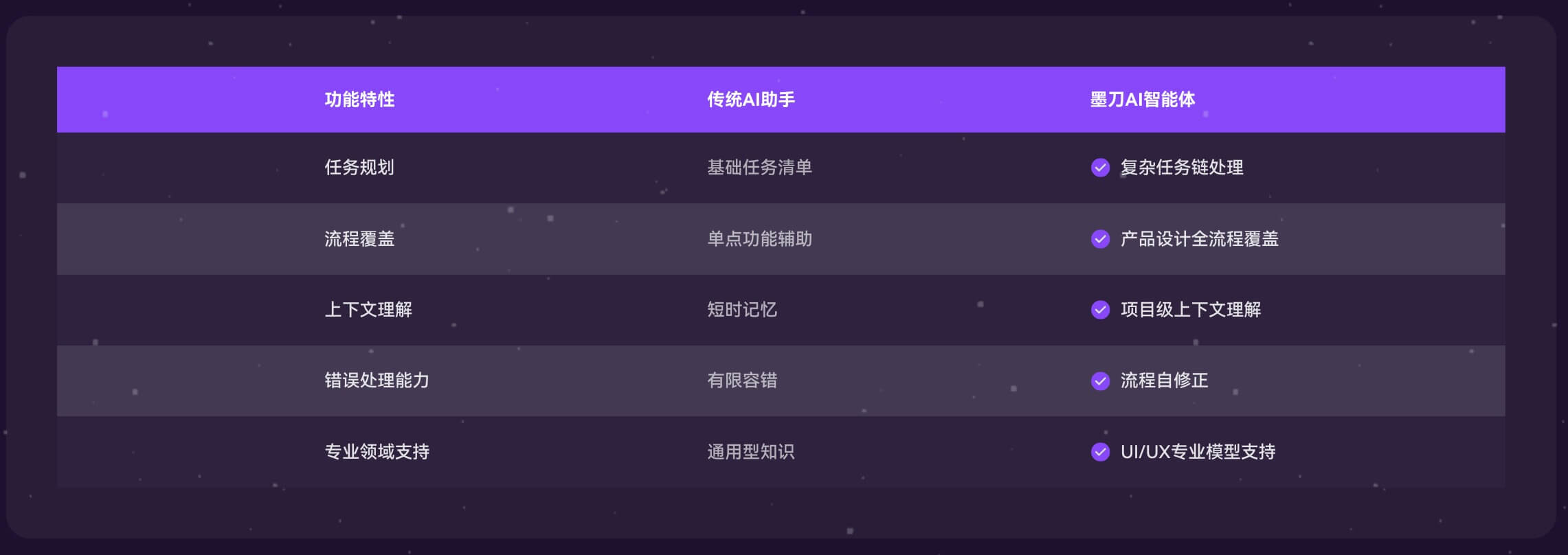 选对AI工具，PRD效率翻倍