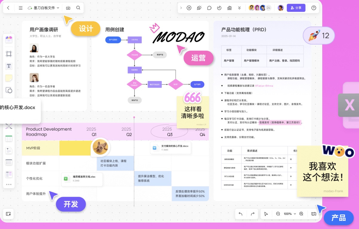 设计原型理清需求