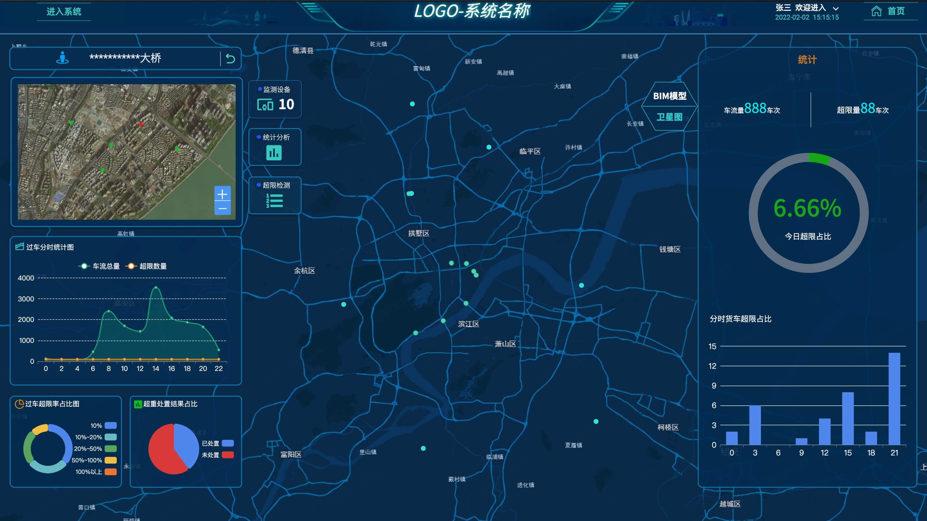 智慧城市大屏原型模板案例