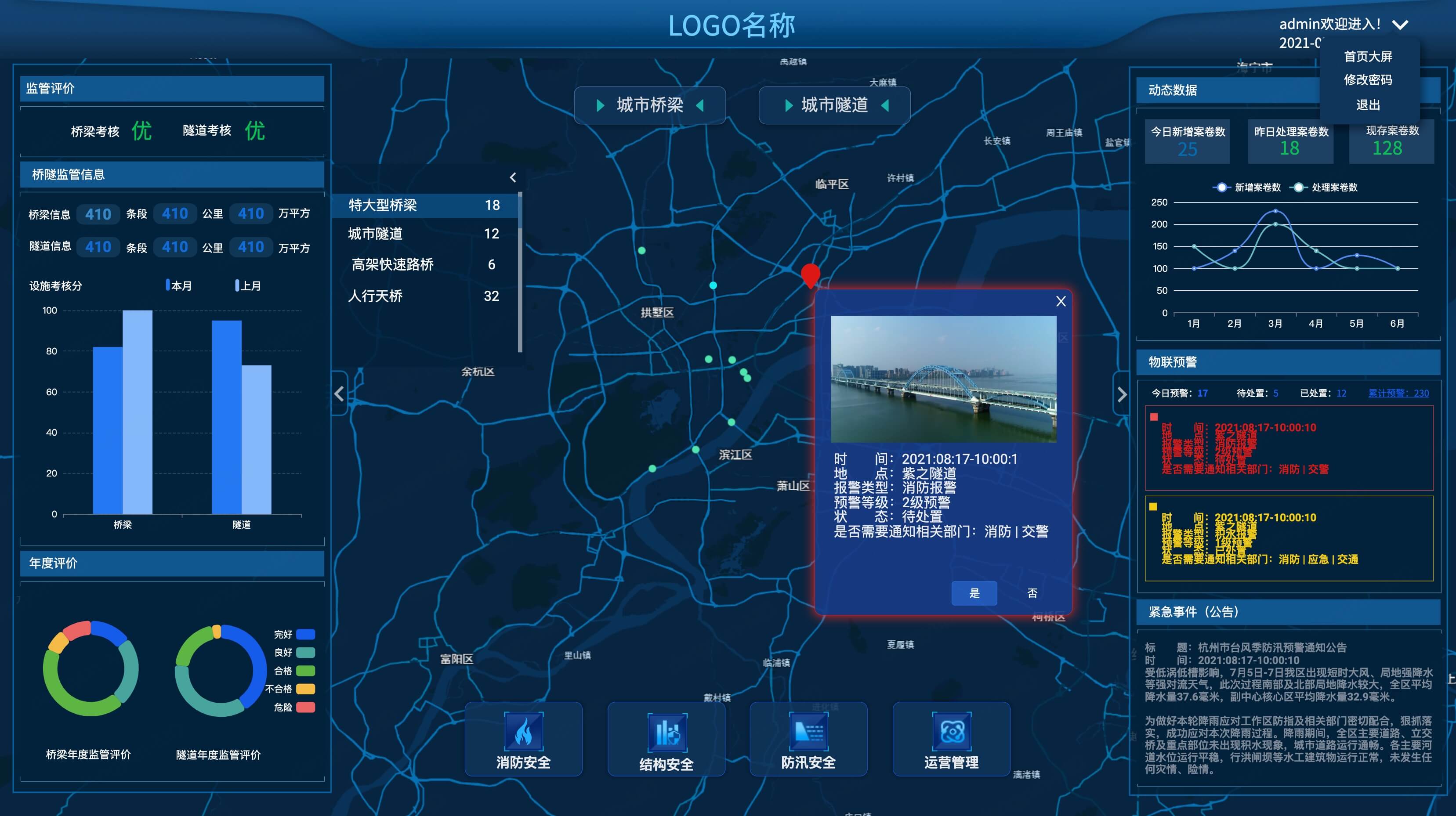 智慧城市大屏原型模板案例