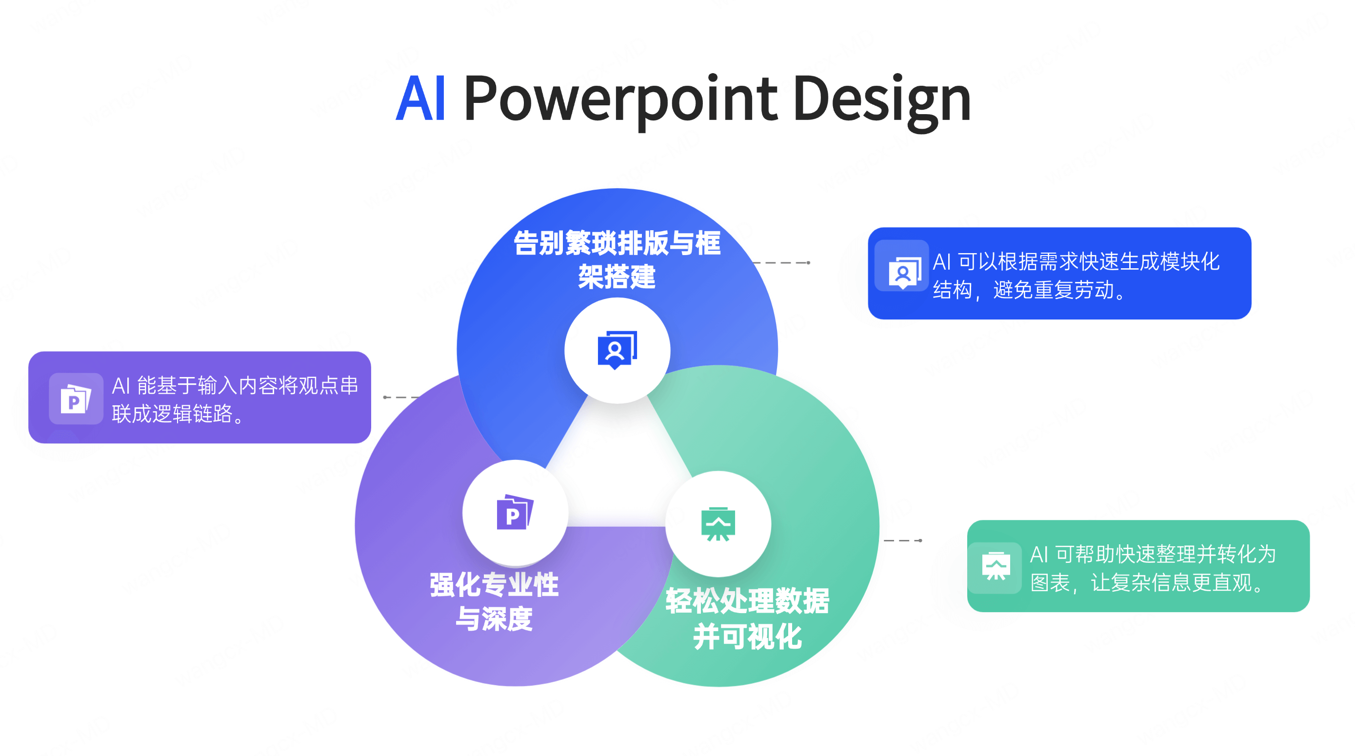 AI生成用户分析PPT优势