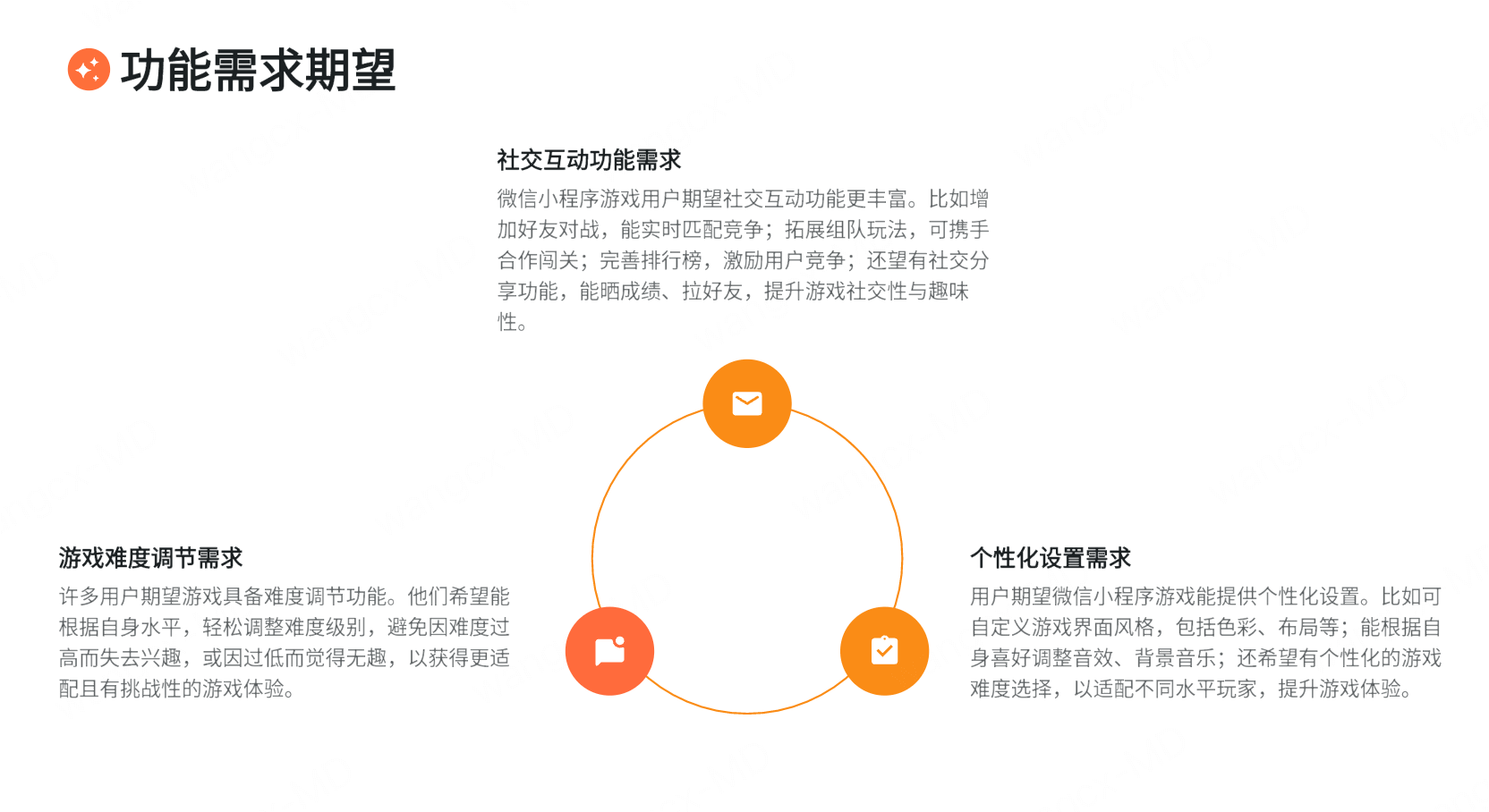 AI生成用户分析PPT内容优化
