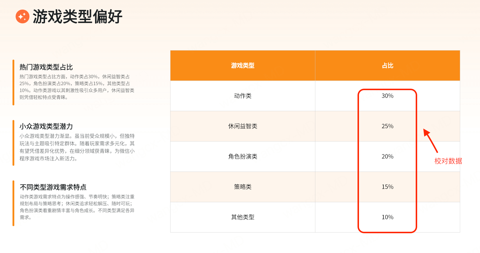 AI生成用户分析PPT数据校验