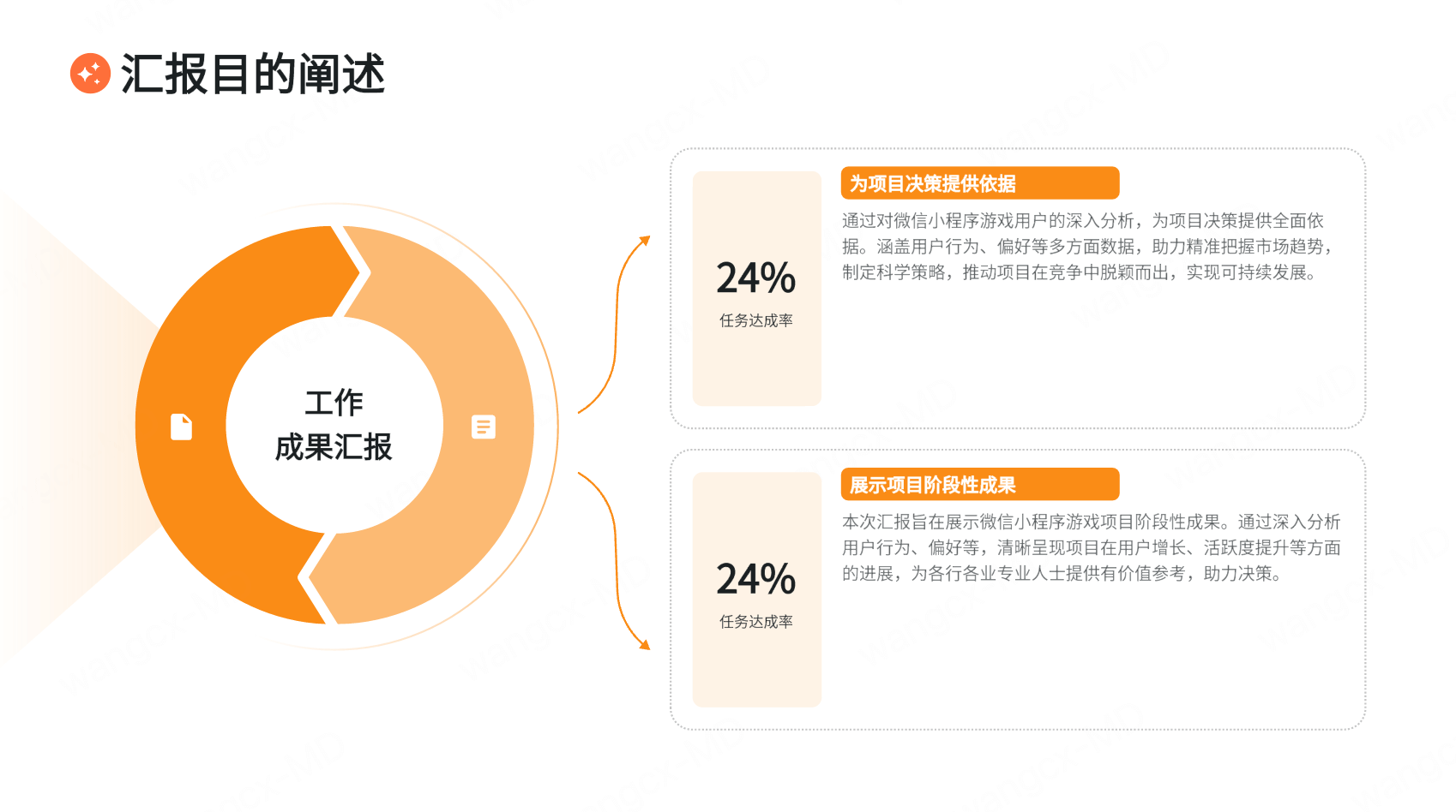 AI生成用户分析PPT视觉升级