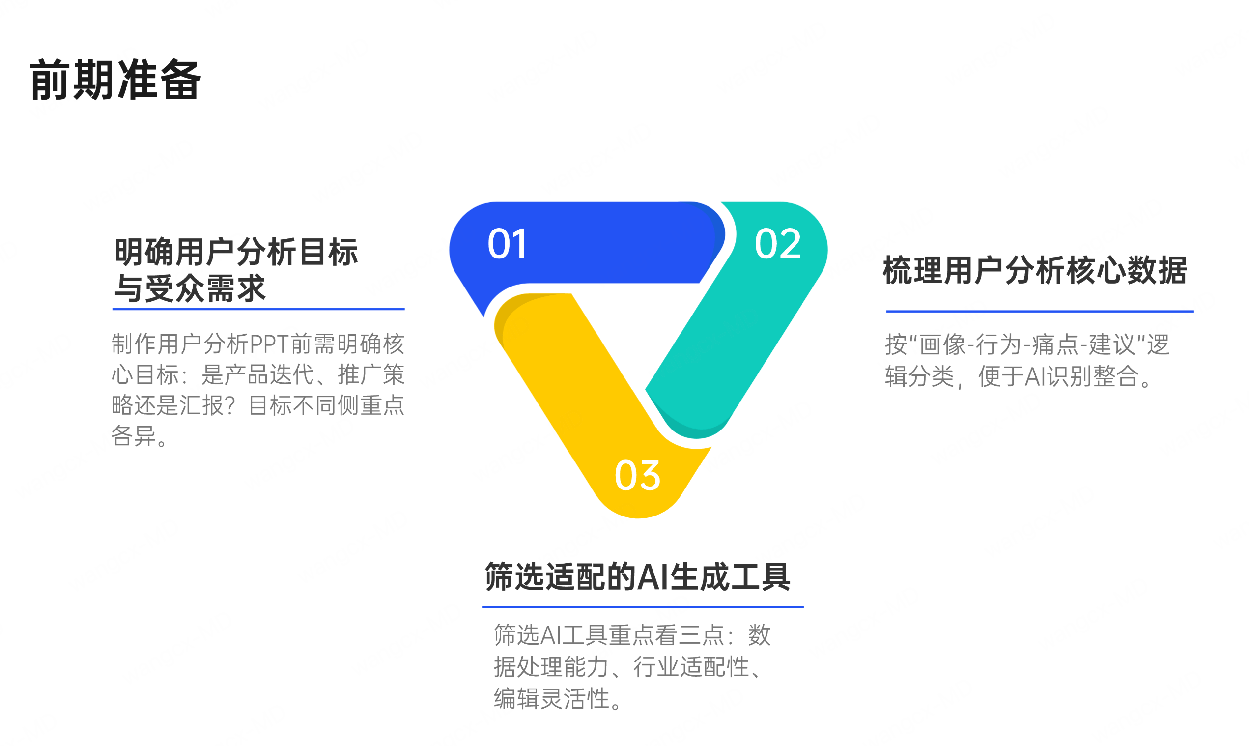AI生成用户分析PPT前期准备