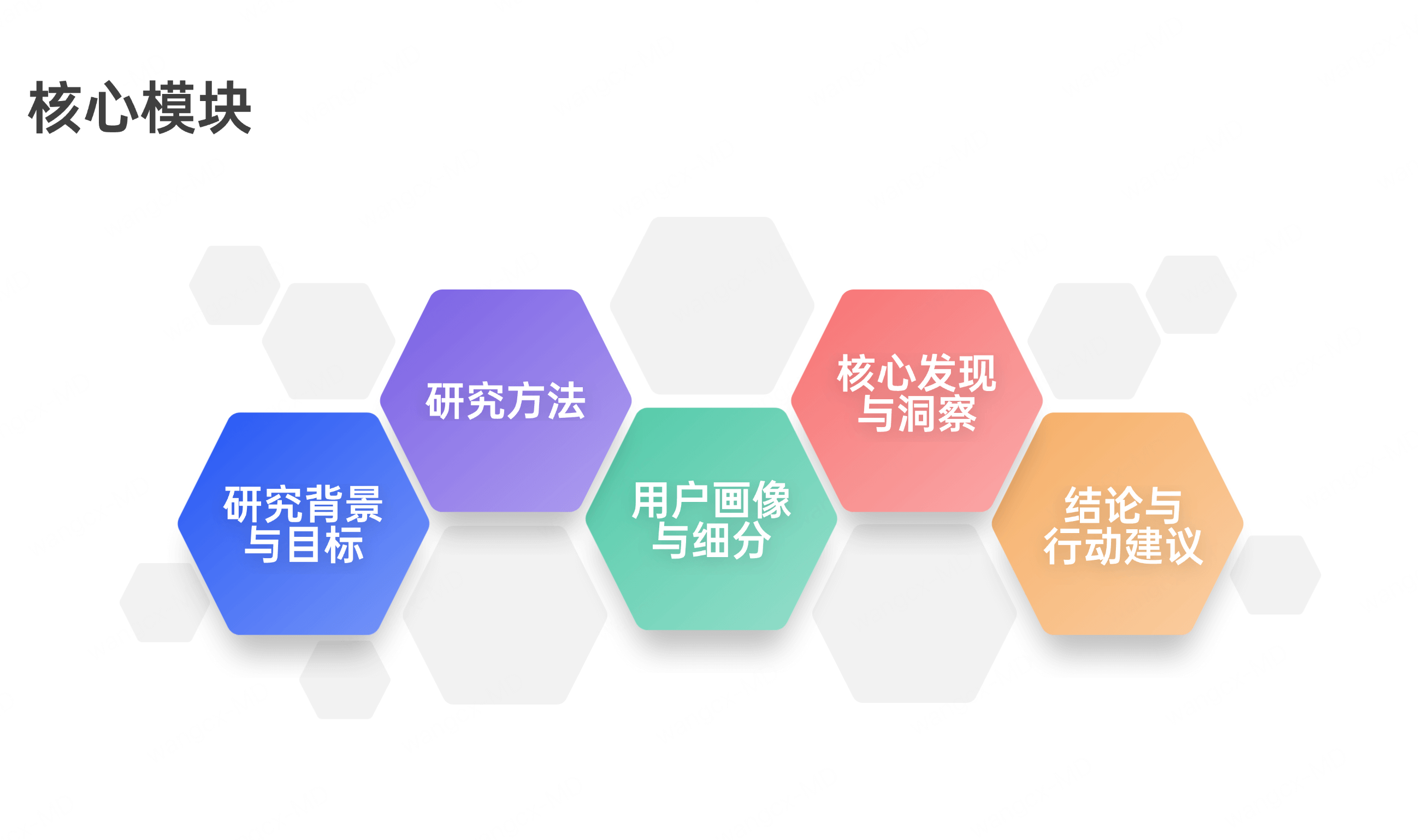 用户研究报告构成模块