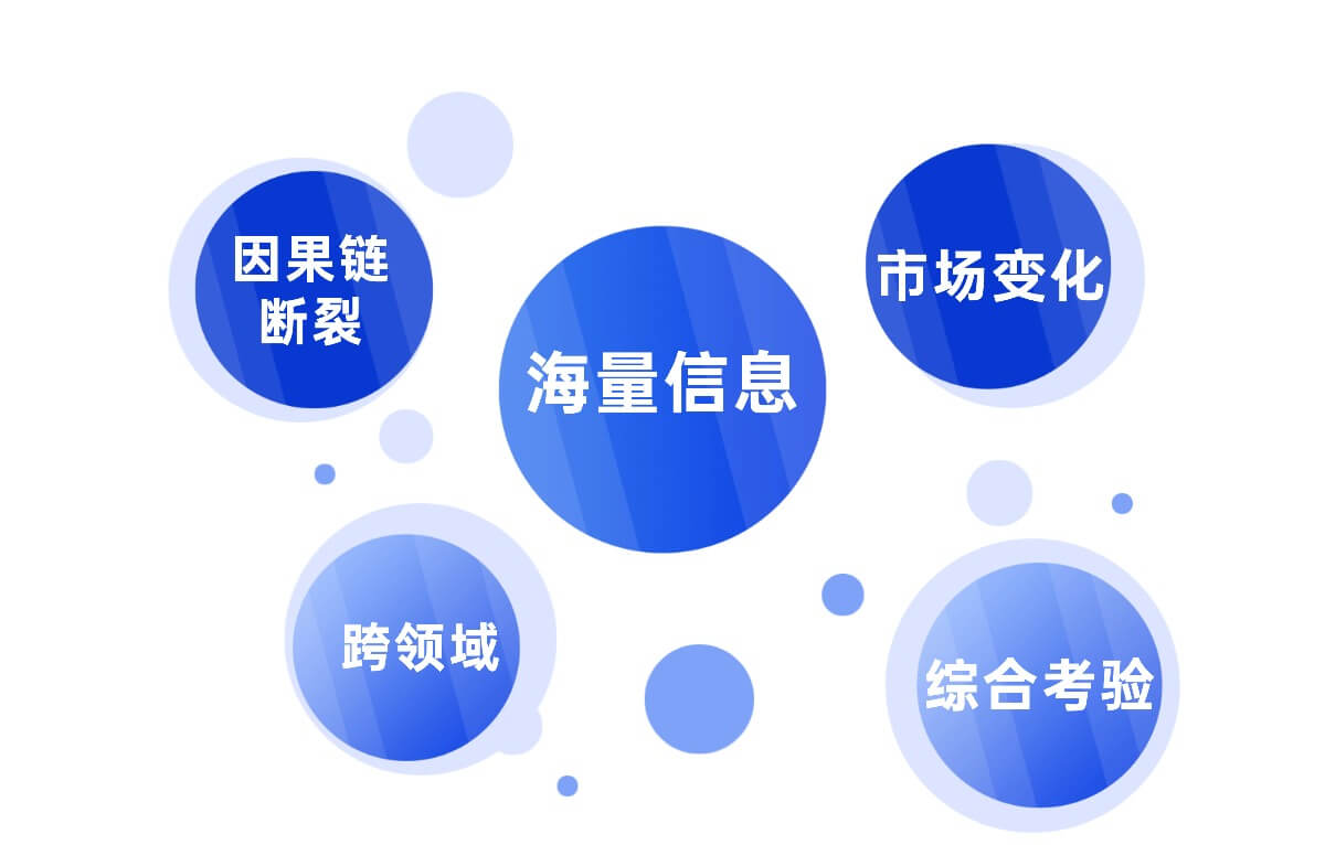 用户研究报告撰写难点