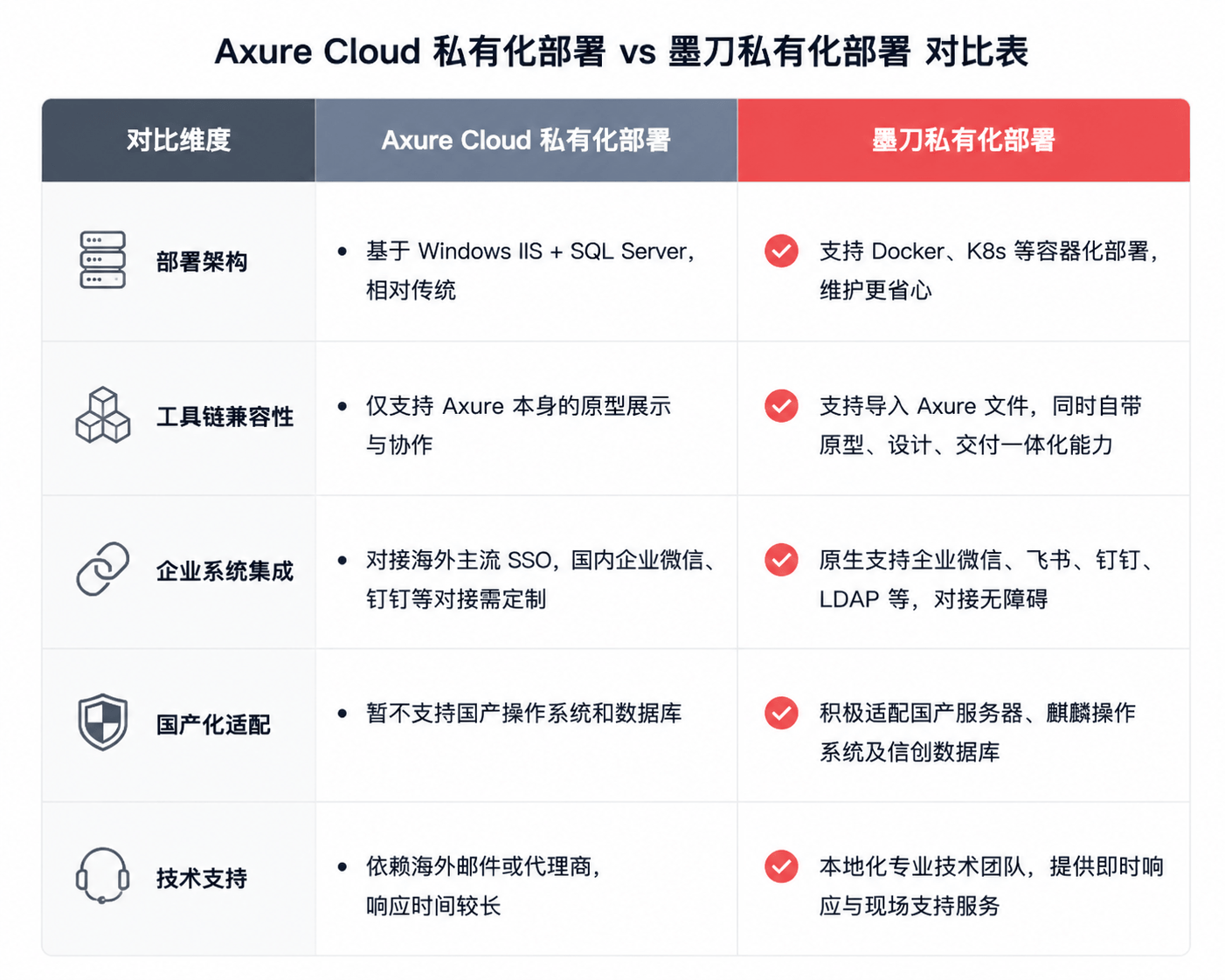 墨刀私有化部署的优势