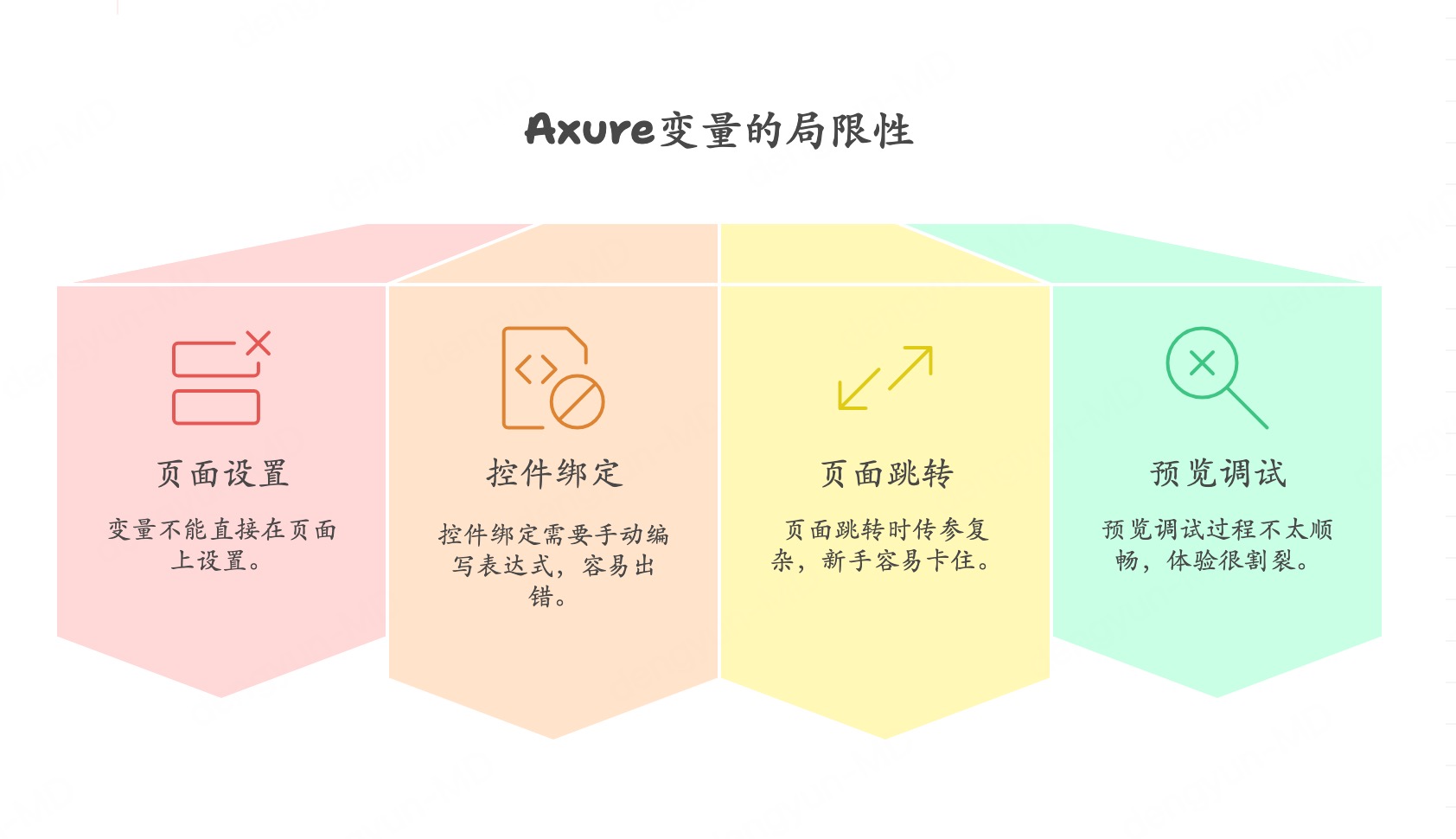 Axure变量的局限性