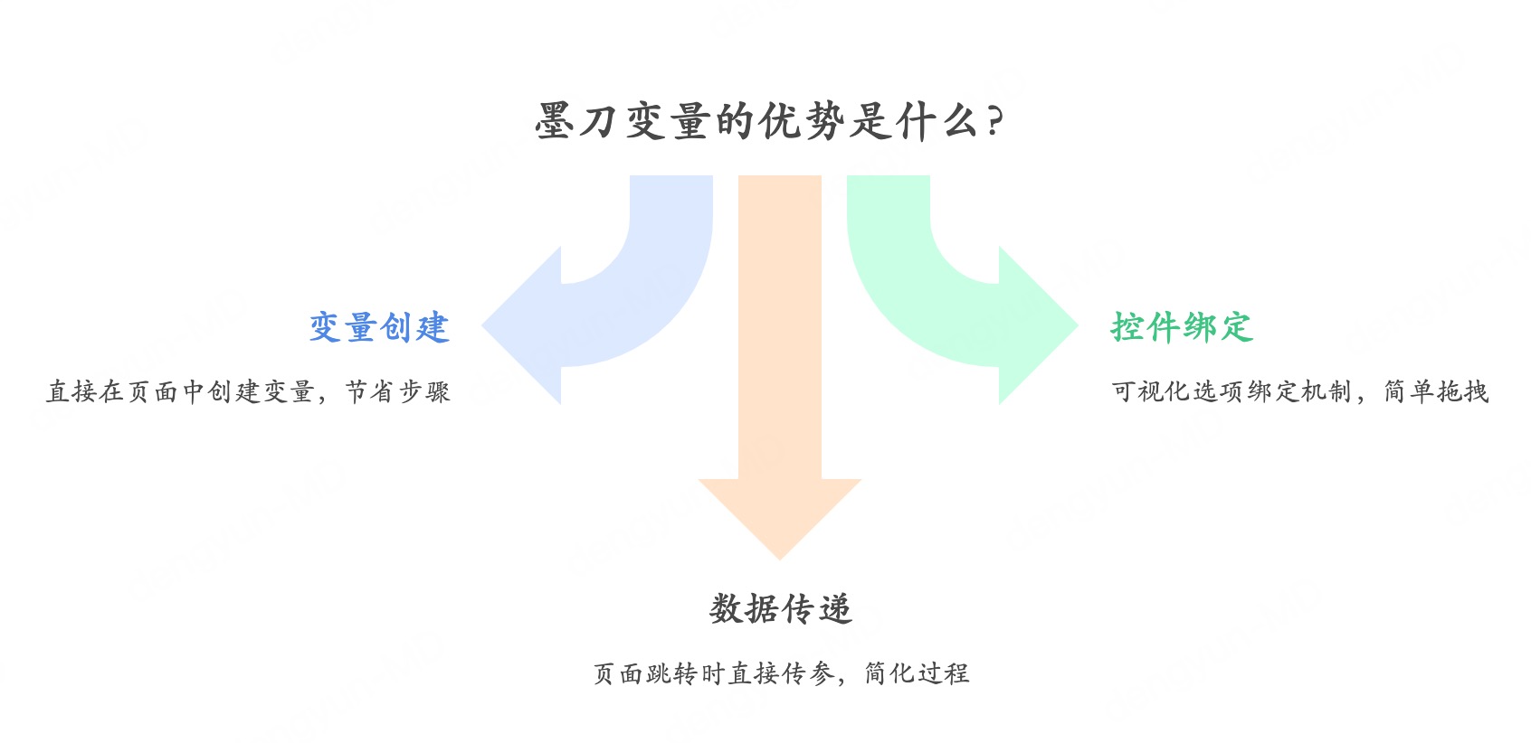 跨页面传值的常见应用场景