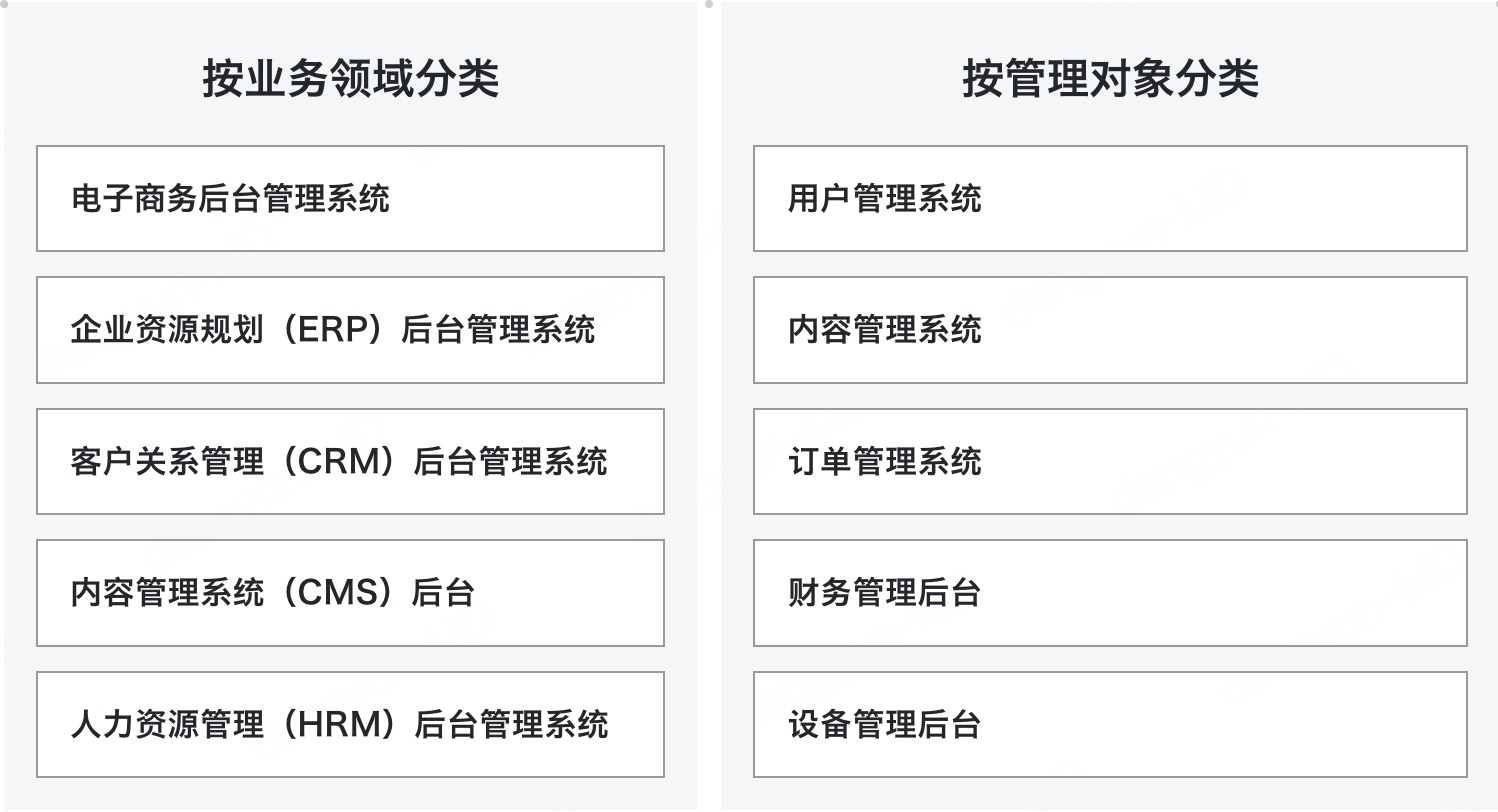 后台管理系统的不同类型