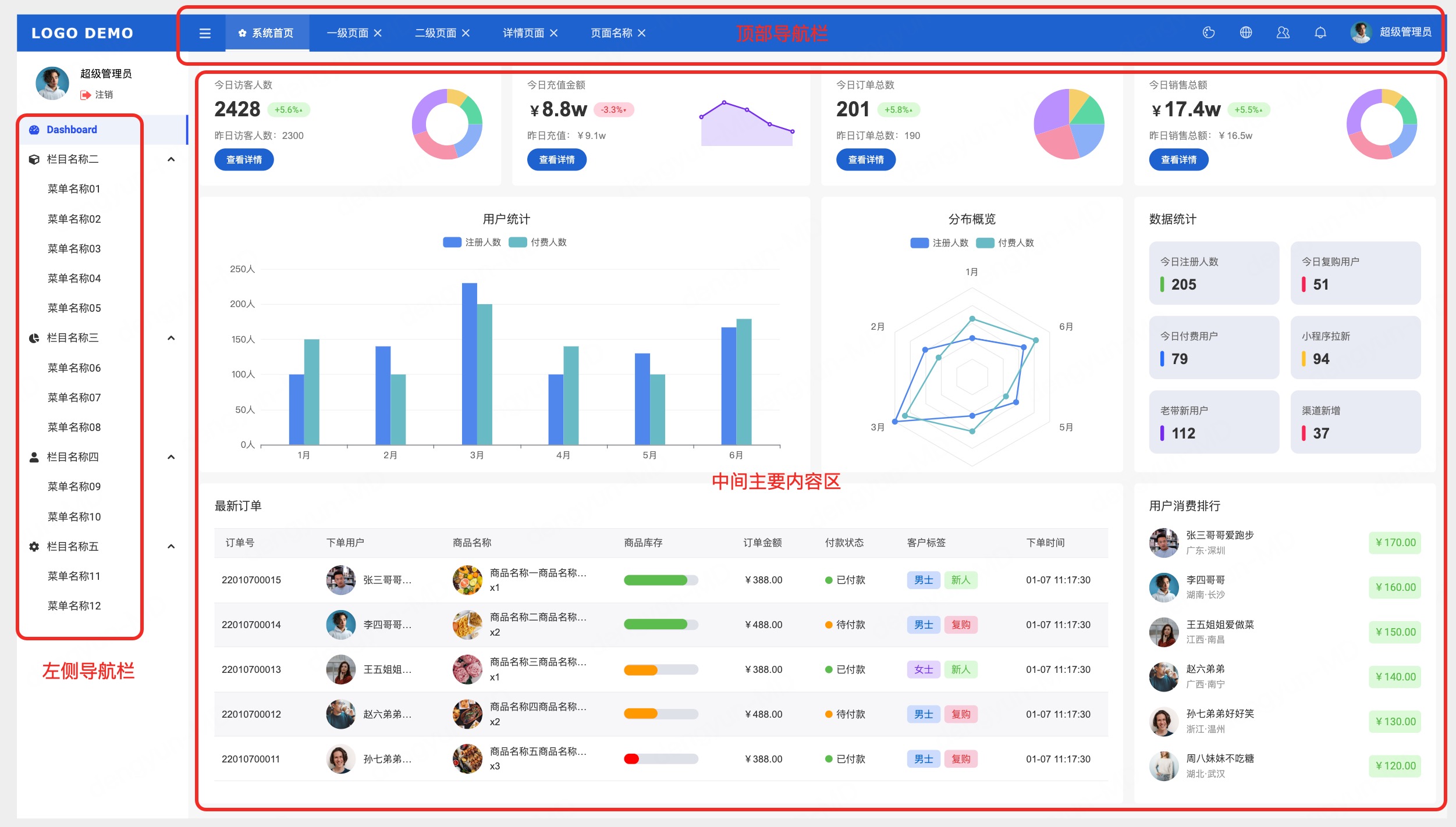 后台管理系统界面核心区域
