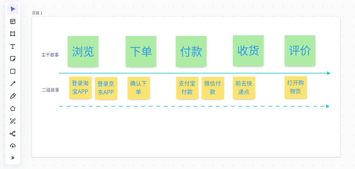 用户故事地图