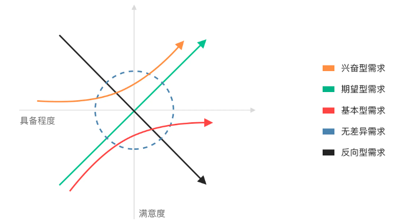什么是Kano模型
