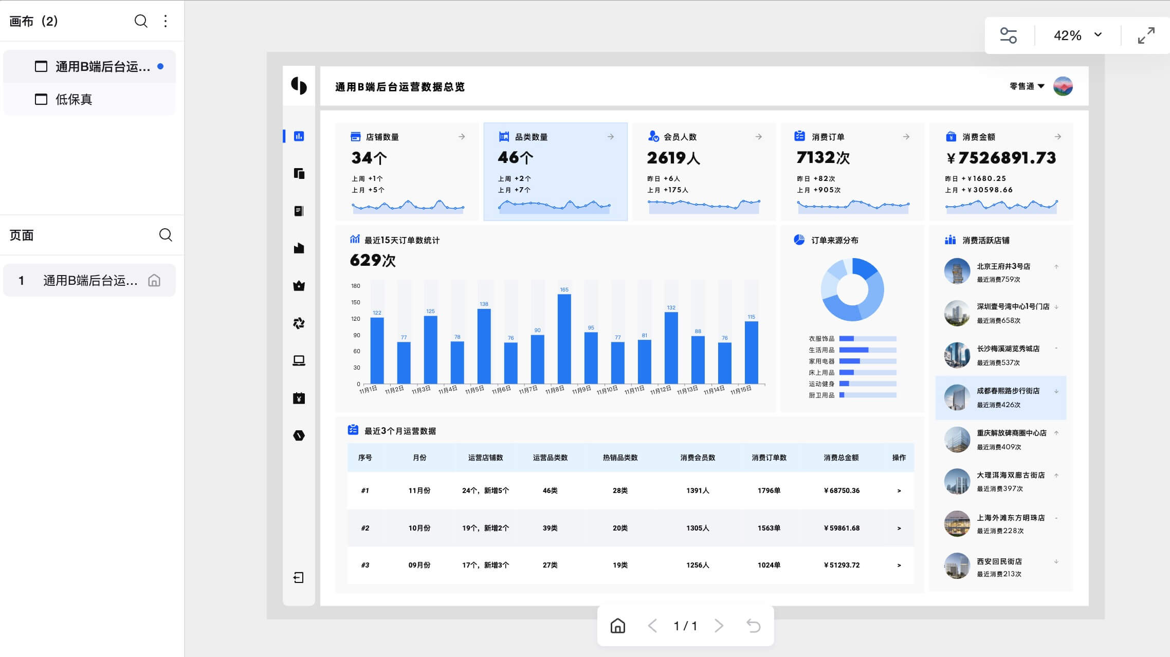 电商B端后台数据中心原型模板