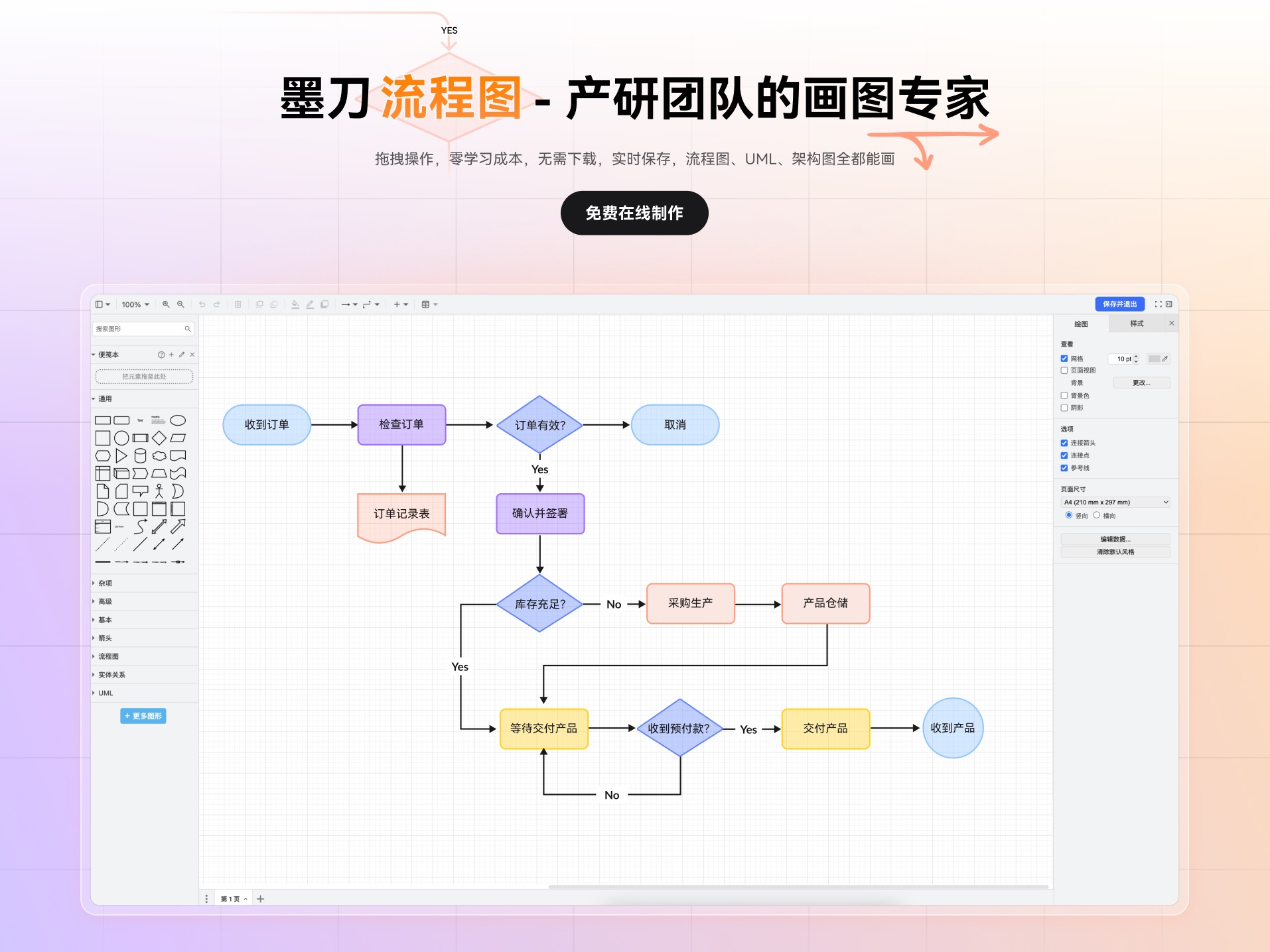 产品经理必备流程图工具墨刀流程图