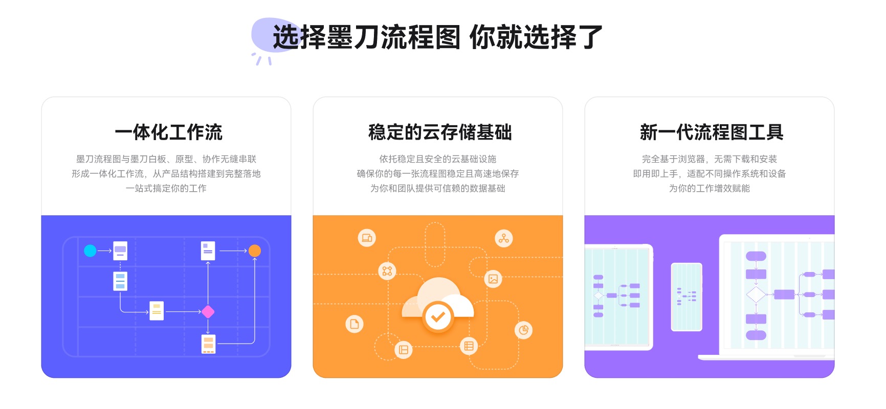 墨刀流程图是什么工具