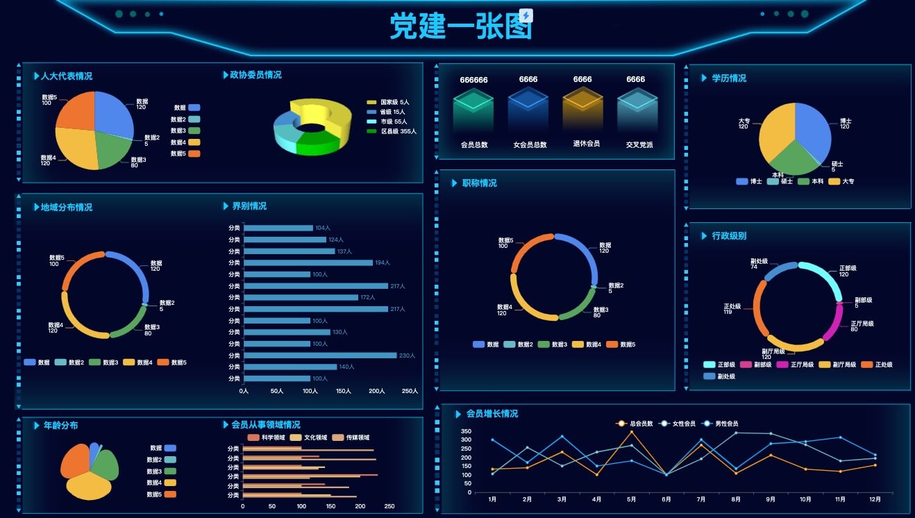 大数据BI可视化大屏原型模板推荐