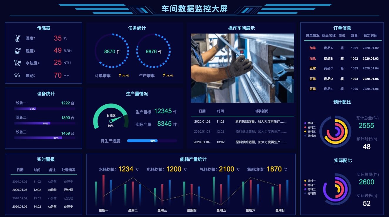大数据BI可视化大屏原型模板推荐