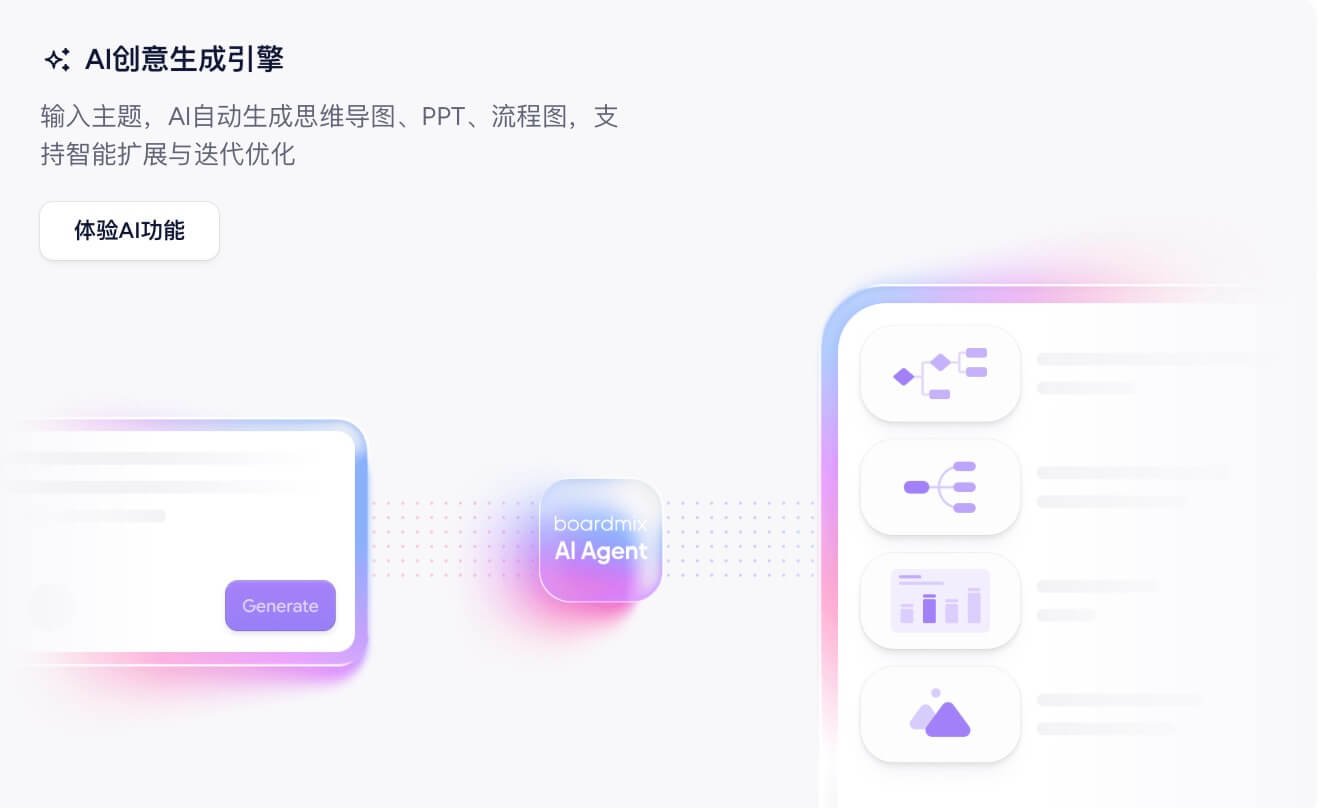 什么是Boardmix博思白板