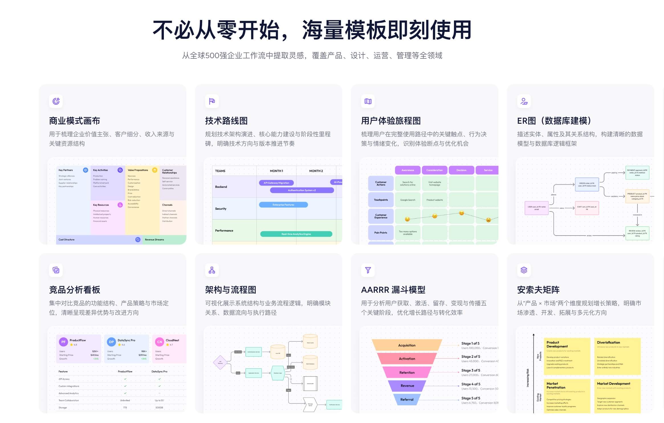 什么是Boardmix博思白板
