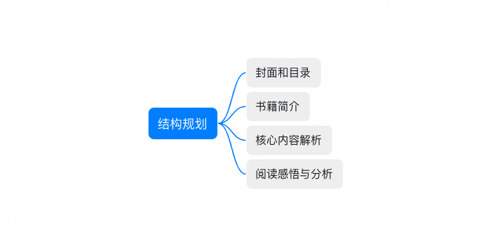 读书报告PPT结构规划