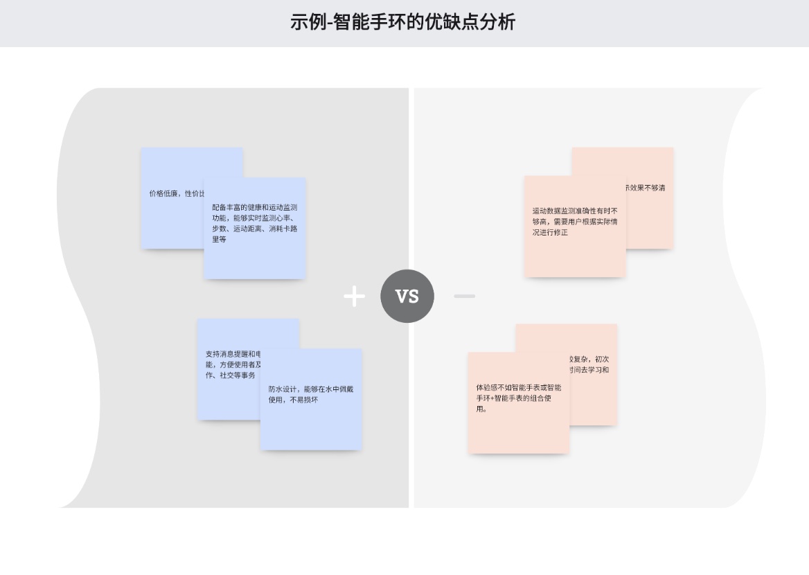 墨刀白板头脑风暴优缺点分析法模版