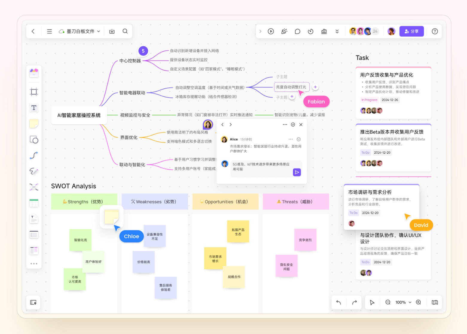 商业模式画布的绘制步骤