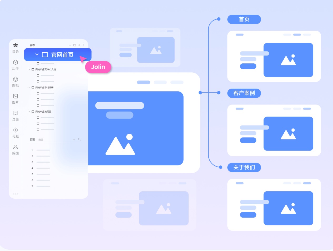 企业官网线框图设计