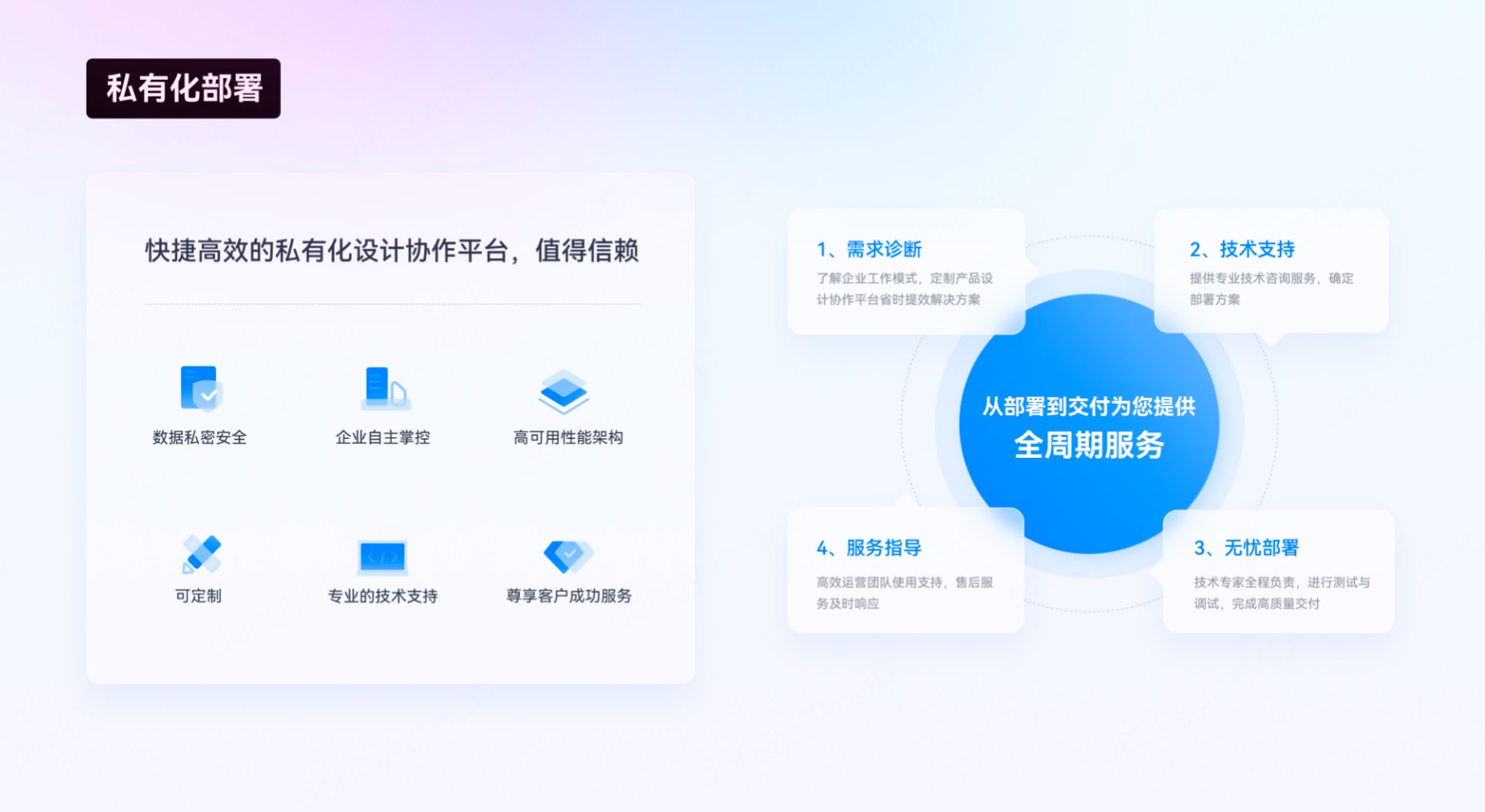 什么是设计工具私有化部署
