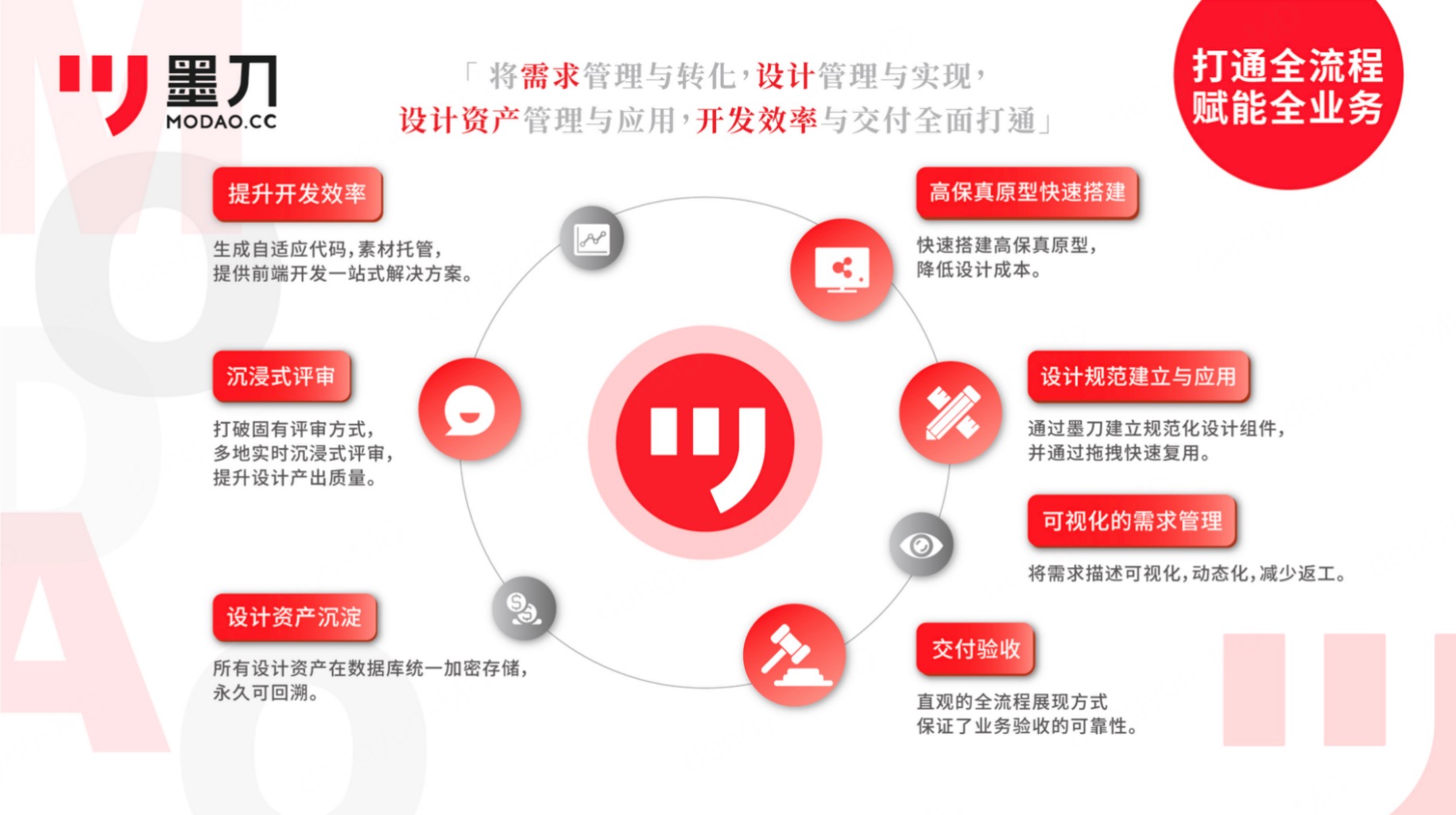 墨刀私有化部署解决方案