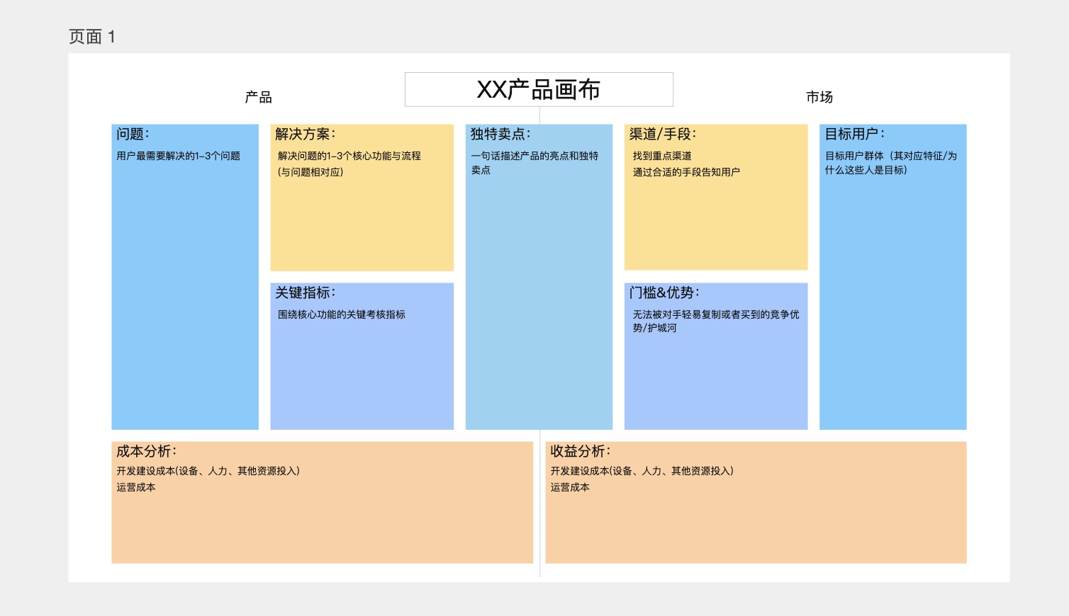 墨刀素材广场产品画布模版