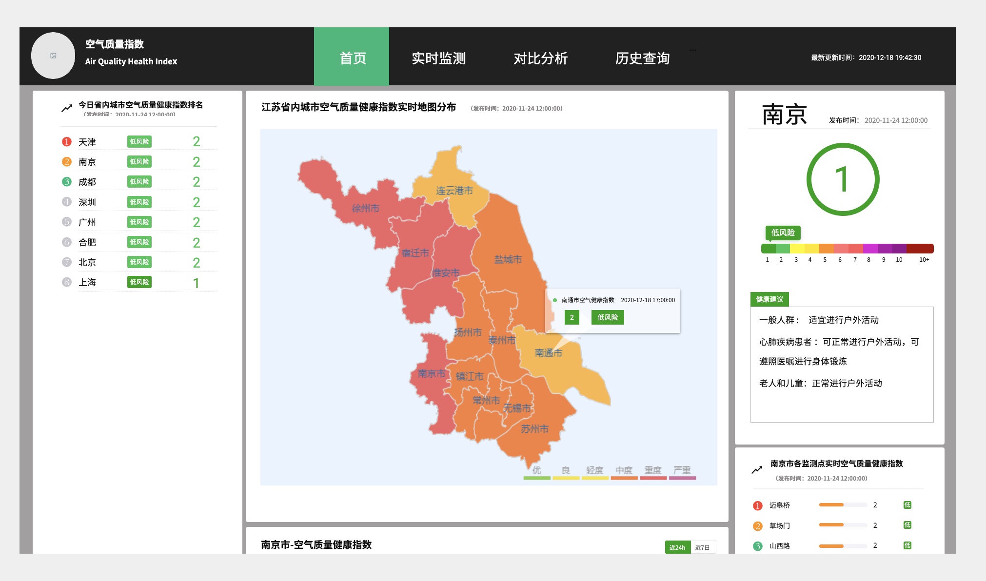 实时监控大屏模版
