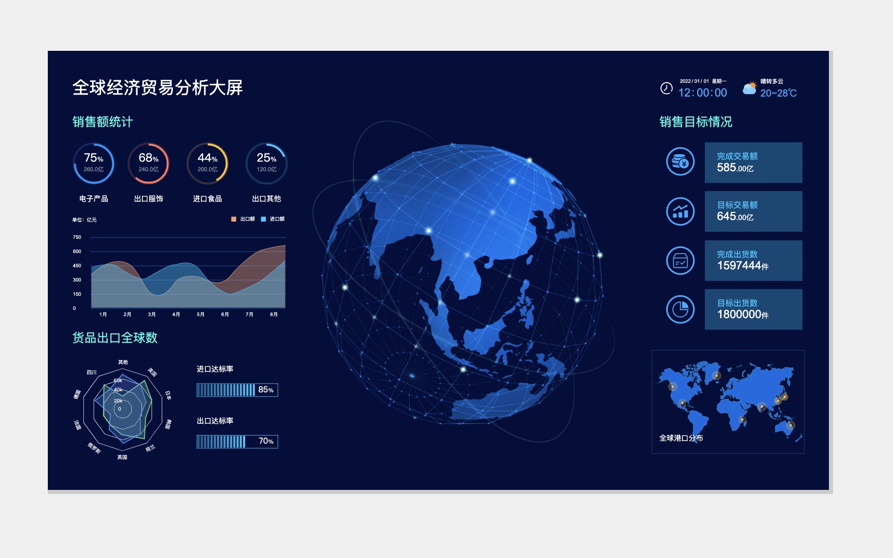 进入数据可视化大屏模版
