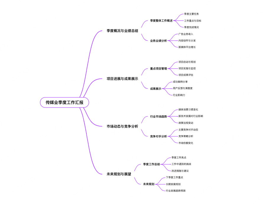 检查与调整大纲结构