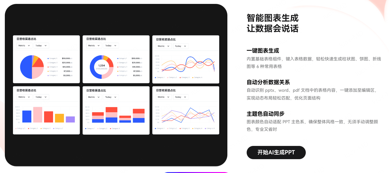 AI生成专业图表