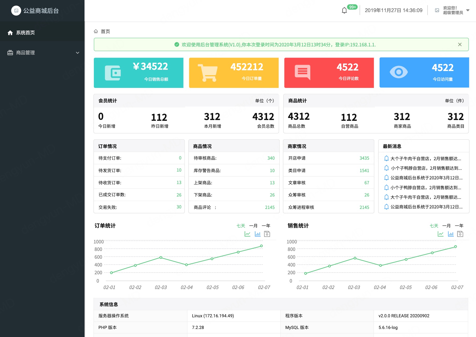 6套电商后台管理系统原型模板分享