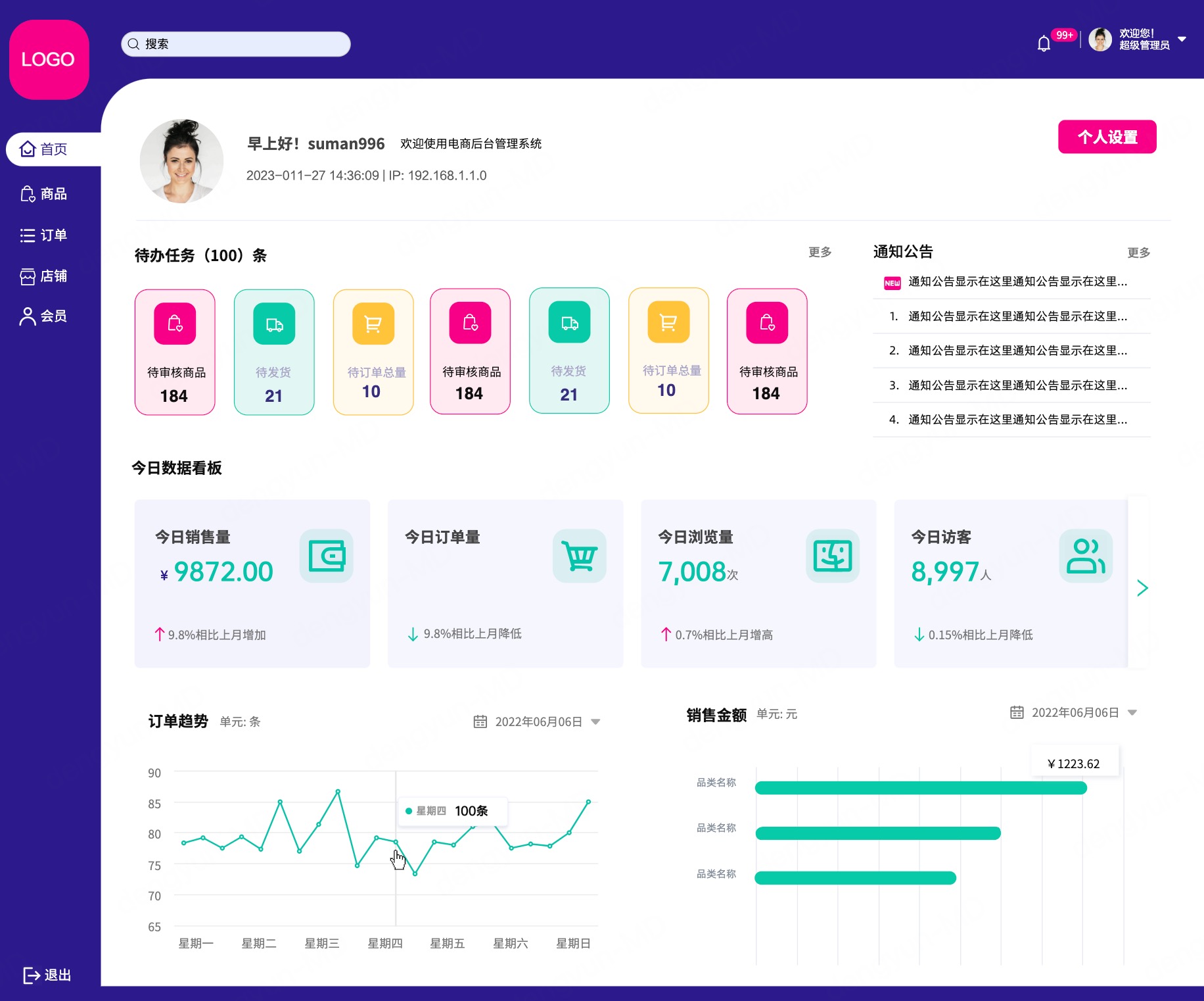 6套电商后台管理系统原型模板分享