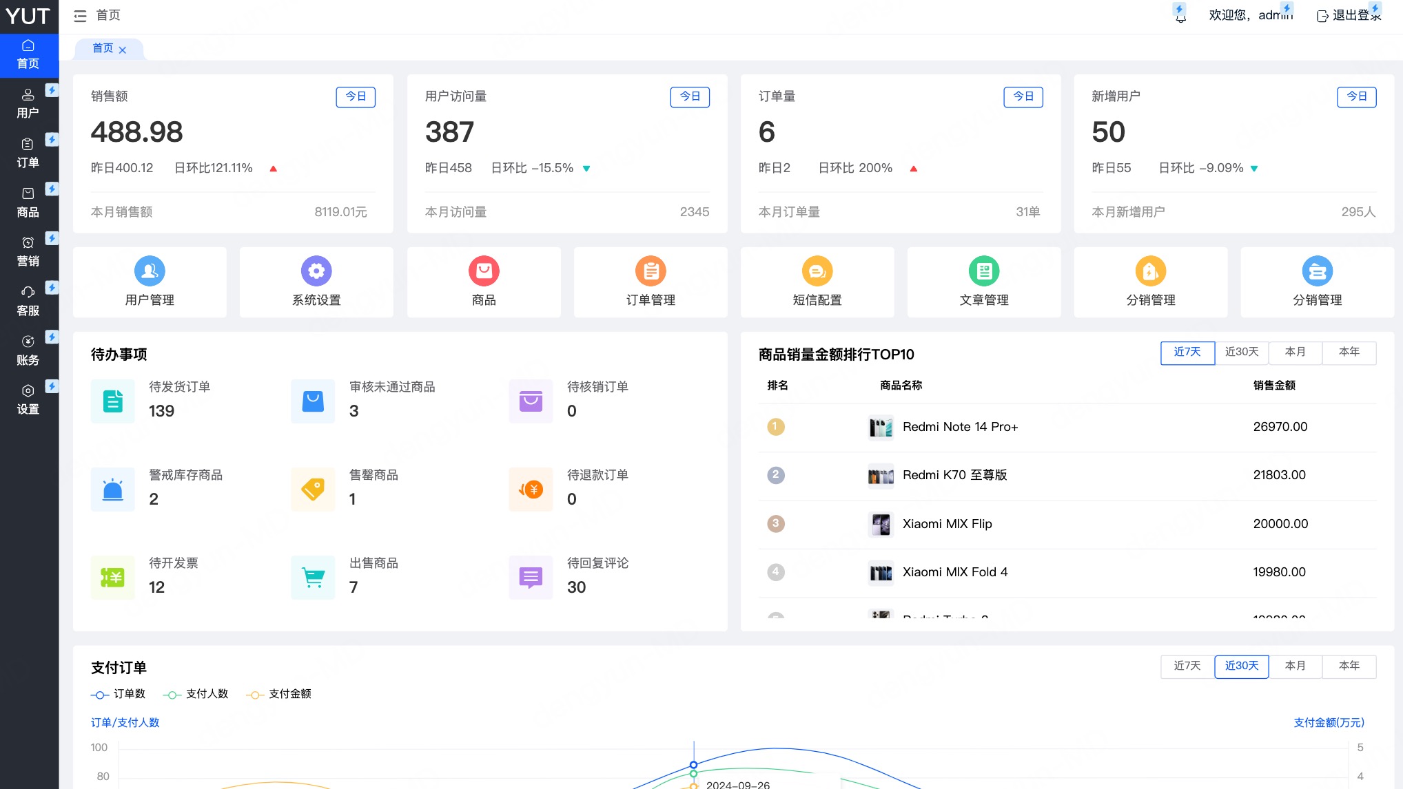 6套电商后台管理系统原型模板分享